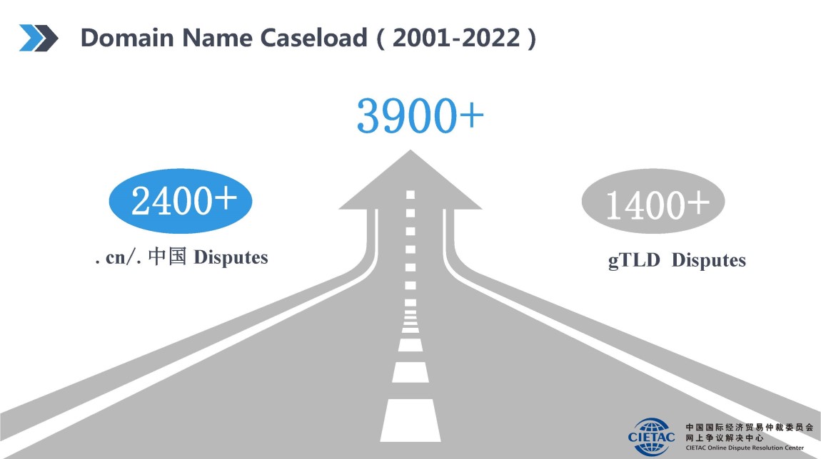 定稿-2022域名争议解决年度回顾_英文版_页面_03.jpg