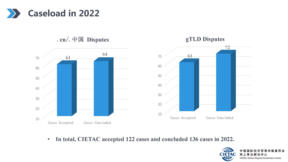 定稿-2022域名争议解决年度回顾_英文版_页面_04.jpg