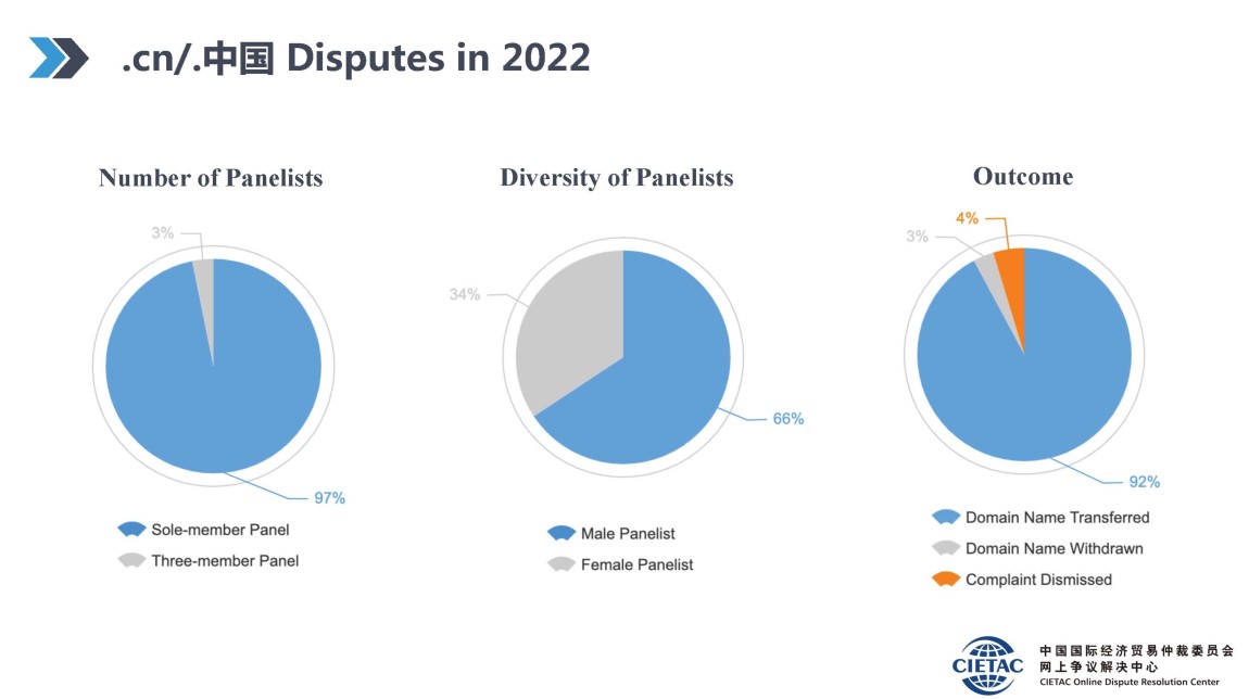 定稿-2022域名争议解决年度回顾_英文版_页面_07.jpg
