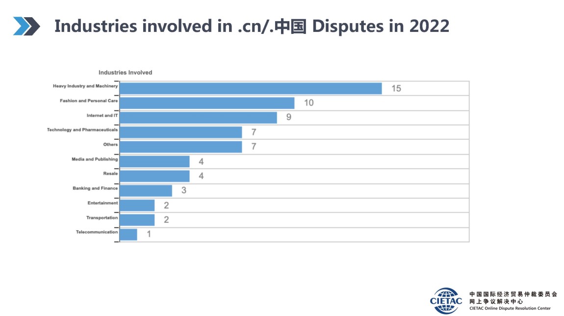 定稿-2022域名争议解决年度回顾_英文版_页面_09.jpg